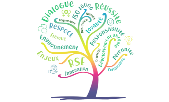 communiquer-environnement-video-transparence-RSE-videostorytelling-neologis