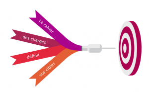 cible-supports-communication-vœux-professionnels-papier-videostorytelling