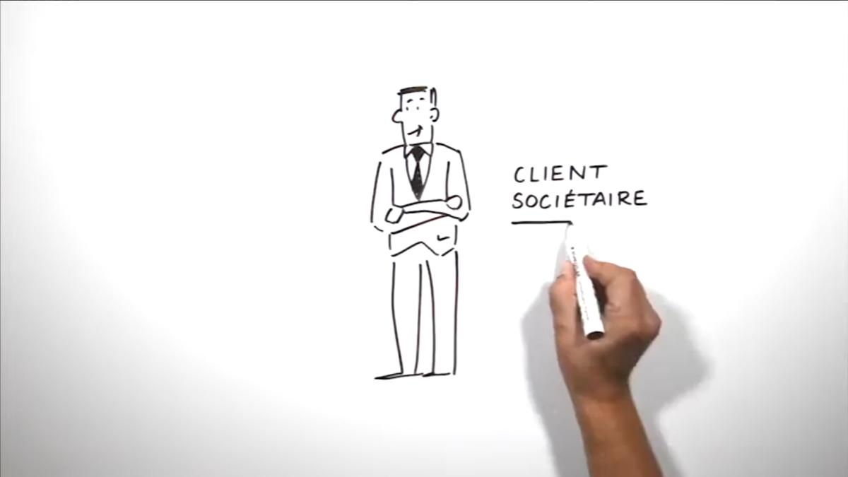 La Videoscribing explique le Sociétariat au CA Centre Loire